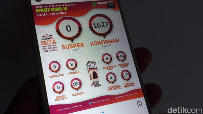covid-19 di kota pasuruan