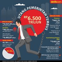 Rincian Utang Pemerintah Yang Tembus Rp 6.527 Triliun