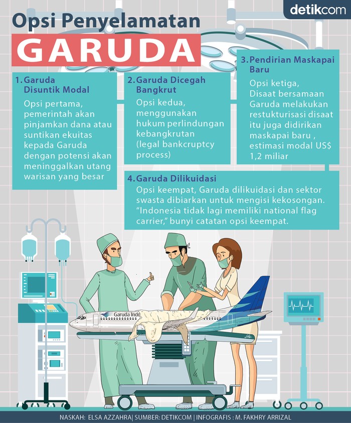 Garuda Indonesia Kritis