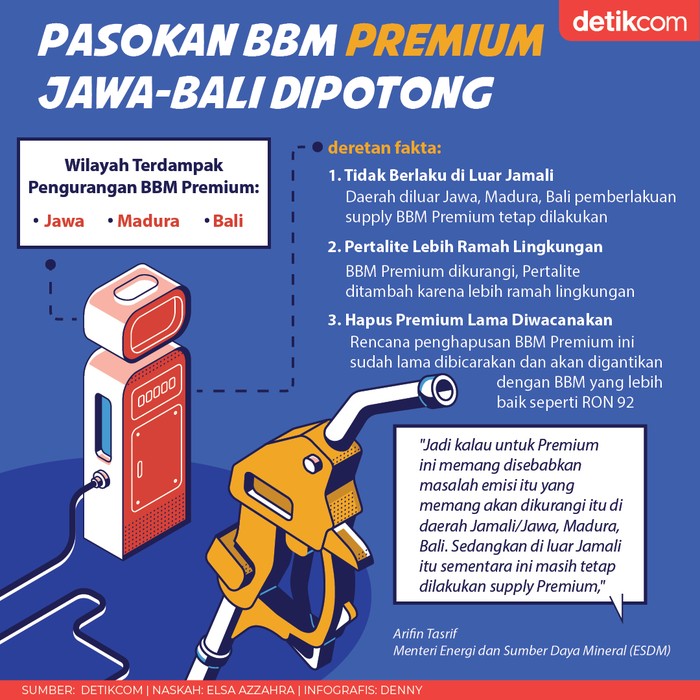 Premium Mau Dihapus Premium Mau Dihapus
