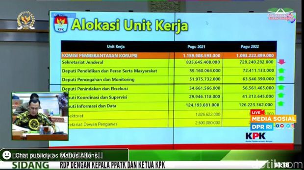 Rapat Komisi III DPR dan KPK