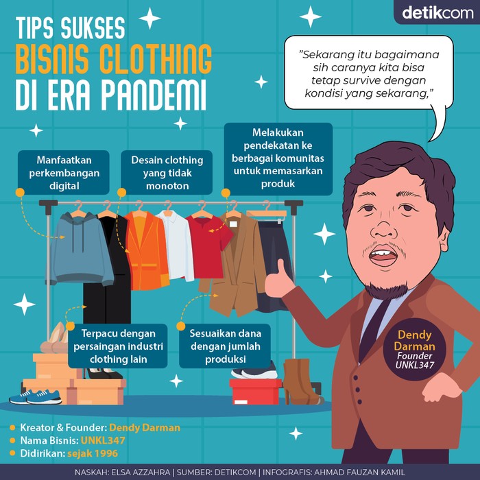 Tips Bisnis Clothing Tips Bisnis Clothing