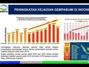 Ada Potensi Tsunami Jawa Timur, Pakar Paparkan Peningkatan Frekuensi Gempa