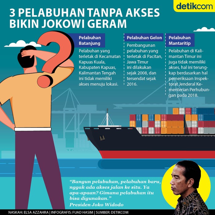Infografis 3 pelabuhan tanpa dilengkapi akses Infografis 3 pelabuhan tanpa dilengkapi akses