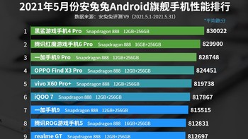 Ini dia daftar lengkap 10 HP Android terkencang di Mei 2021 versi AnTuTu. Ada ponsel kamu di daftar ini detikers? Foto: dok. AnTuTu