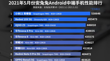 Ini dia daftar lengkap HP Android kelas menengah terkencang sejagat raya. Ada ponsel kamu di daftar ini detikers? Foto: dok. AnTuTu