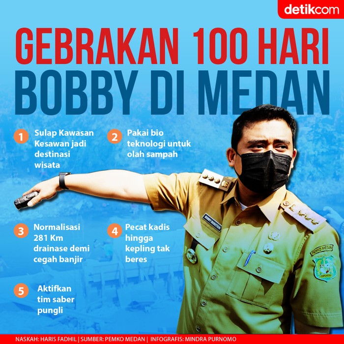 Infografis 100 hari kerja Bobby Nasution di Medan Infografis 100 hari kerja Bobby Nasution di Medan