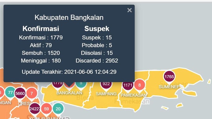 Kasus COVID-19 di Bangkalan Naik, Data Sepekan 26 Positif dan 5 Meninggal Dunia