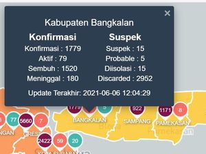29 Nakes Positif COVID-19, Dua Puskesmas di Arosbaya Bangkalan Lockdown