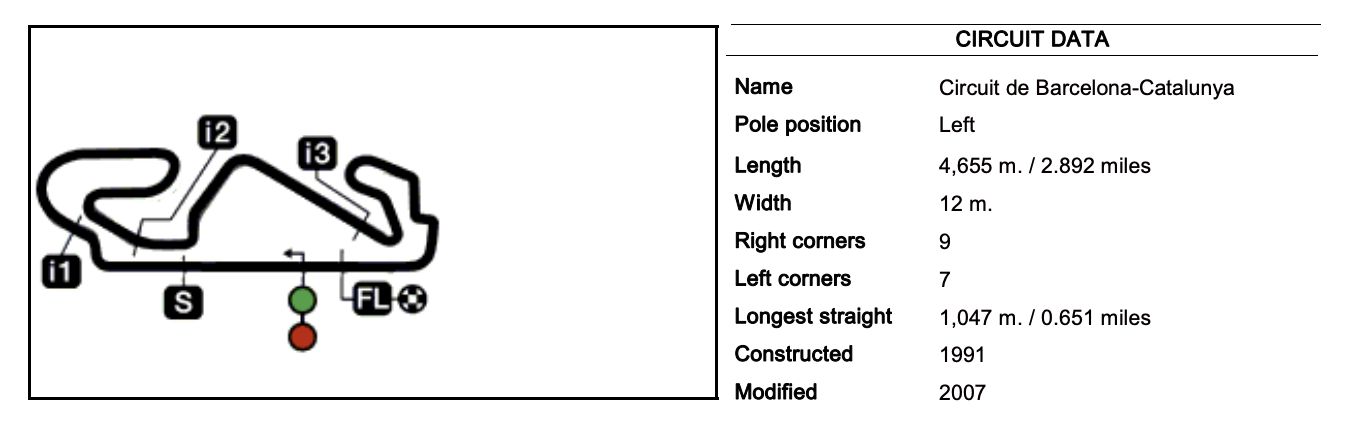 Layout Sirkuit Catalunya MotoGP 2007 hingga 2016. Tikungan chicane bertambah dan total menjadi 16 tikungan