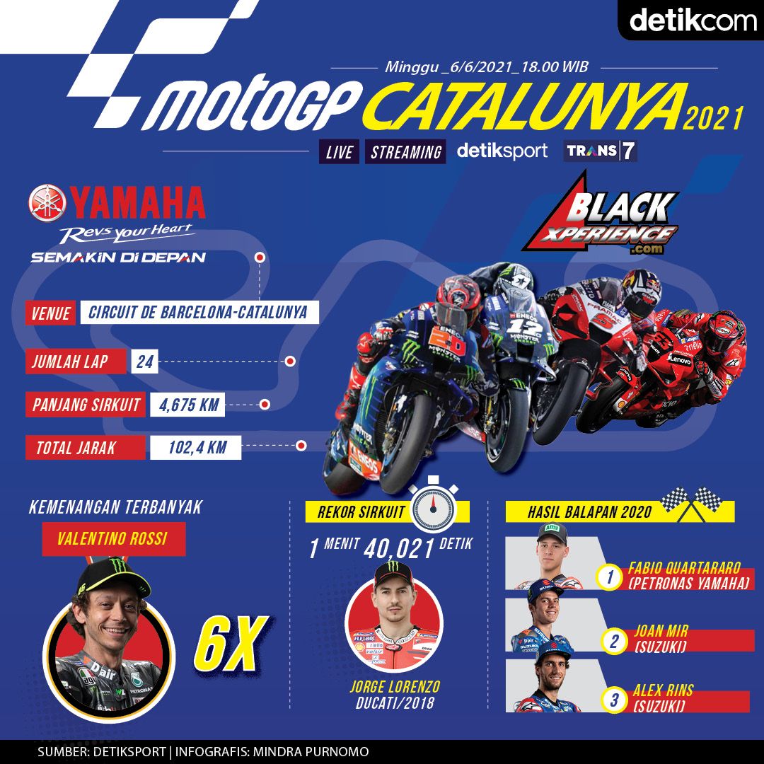MotoGP Catalunya dalam infografis.