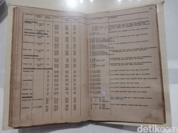 Pendapatan dari penjualan gula mampu menutup seluruh pengeluaran Kerajaan ( Aisyah Kamaliah/detikcom) Pendapatan dari penjualan gula mampu menutup seluruh pengeluaran Kerajaan ( Aisyah Kamaliah/detikcom)