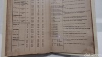 Pendapatan dari penjualan gula mampu menutup seluruh pengeluaran Kerajaan ( Aisyah Kamaliah/detikcom)