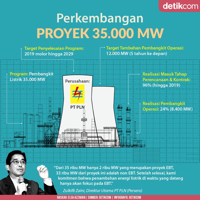 35.000 MW