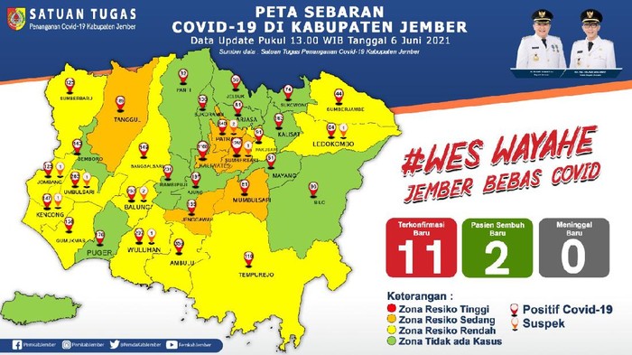covid-19 di jember