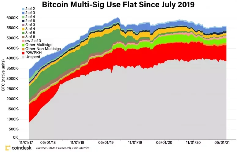 Kripto Bitcoin