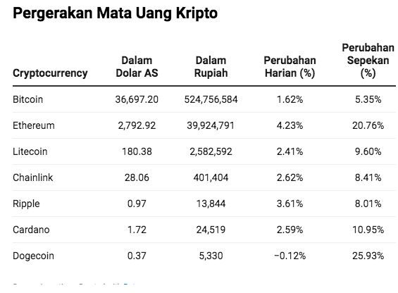 Kripto, Coinmarketcap