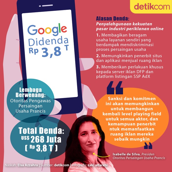 Google Didenda