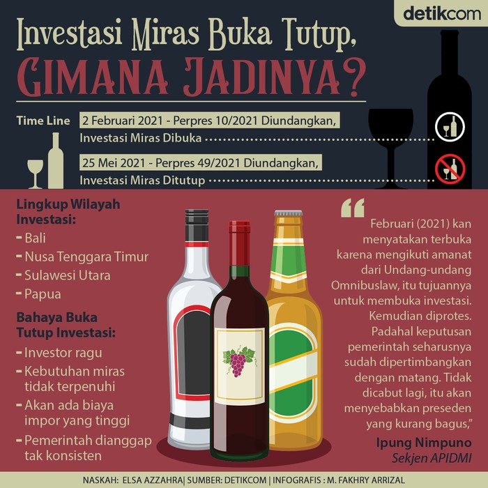 Investasi Miras Investasi Miras