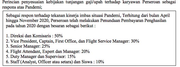 Data GIAA soal pemangkasan gaji 2020