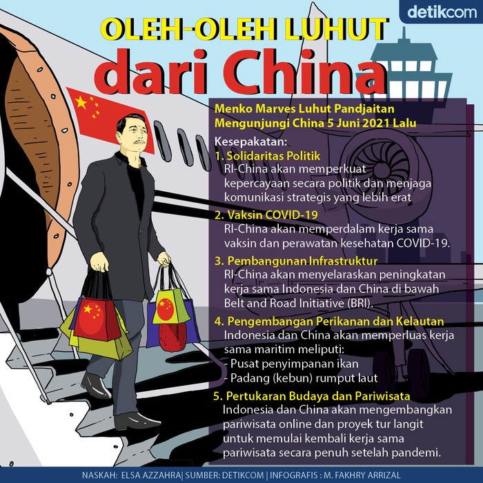Revisi Infografis oleh-oleh Luhut dari China