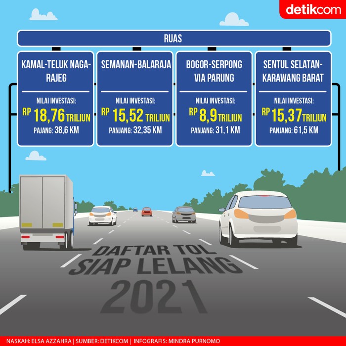 Tol Siap Lelang