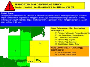 BMKG Maritim Keluarkan Peringatan Gelombang Tinggi 2 Meter di Perairan Jatim