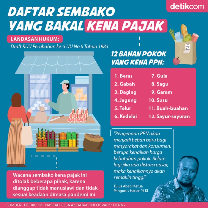Infografis daftar bahan pangan bakal kena pajak Infografis daftar bahan pangan bakal kena pajak