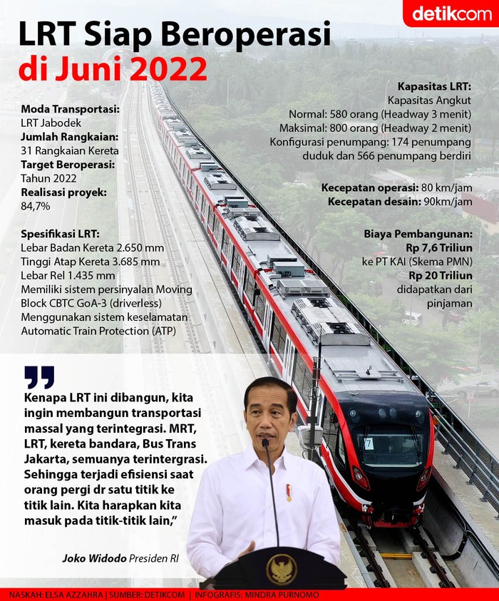 Infografis LRT Jabodebek beroperasi Juni 2022 Infografis LRT Jabodebek beroperasi Juni 2022