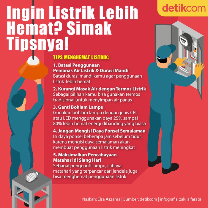 Infografis Tips Hemat Listrik