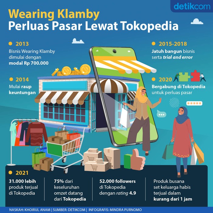 infografis tokopedia infografis tokopedia