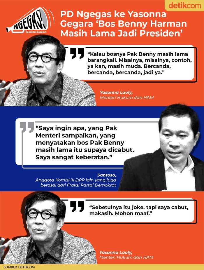 PD Ngegas ke Yasonna Gegara Bos Benny Harman Masih Lama Jadi Presiden (Tim Infografis detikcom)