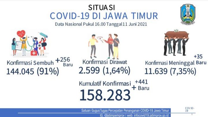 covid-19 di jatim