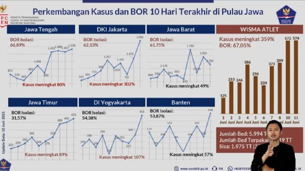 Data Kasus Harian Corona dalam 10 Hari Terakhir
