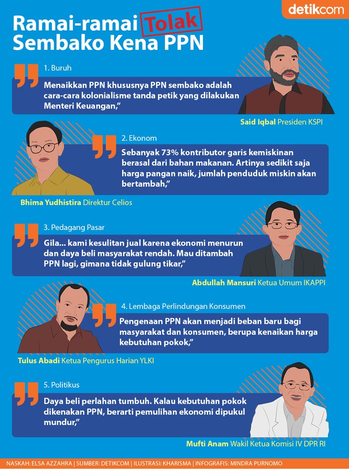 Infografis sederet penolakan terhadap rencana pajak sembako Infografis sederet penolakan terhadap rencana pajak sembako