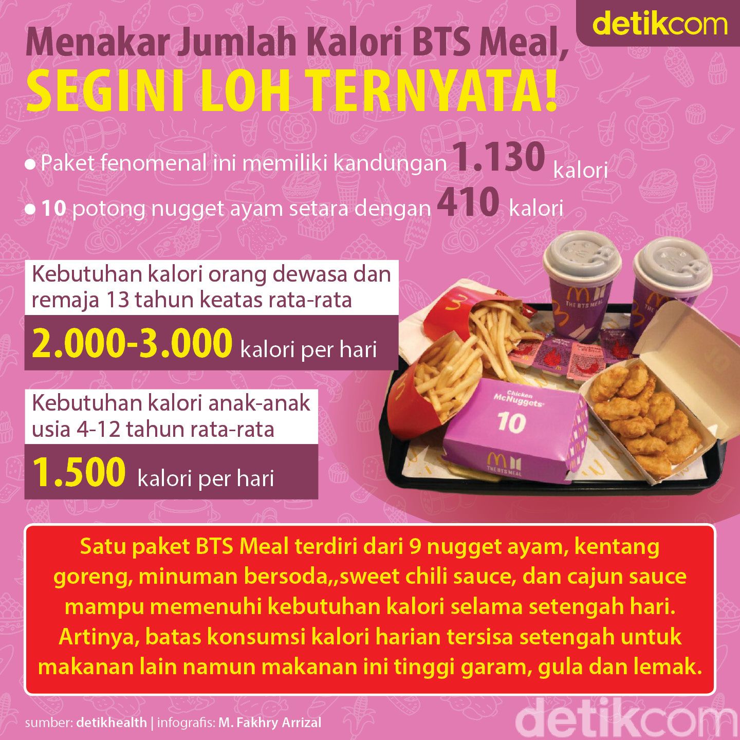 Seribu Kalori BTS Meal yang Bikin McD Kena Semprit di Mana-mana