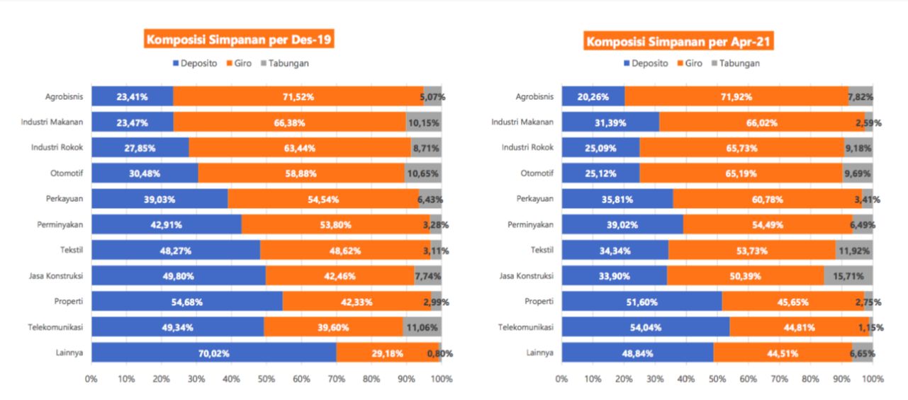 Data LPS 14 Juni 2021
