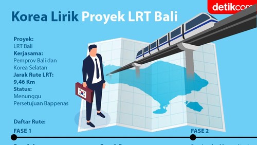 Infografis Korea Incar Proyek