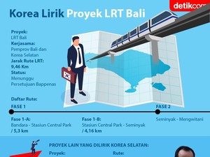 Obsesi Pemprov Bali Bangun LRT Senilai Rp 10 Triliun