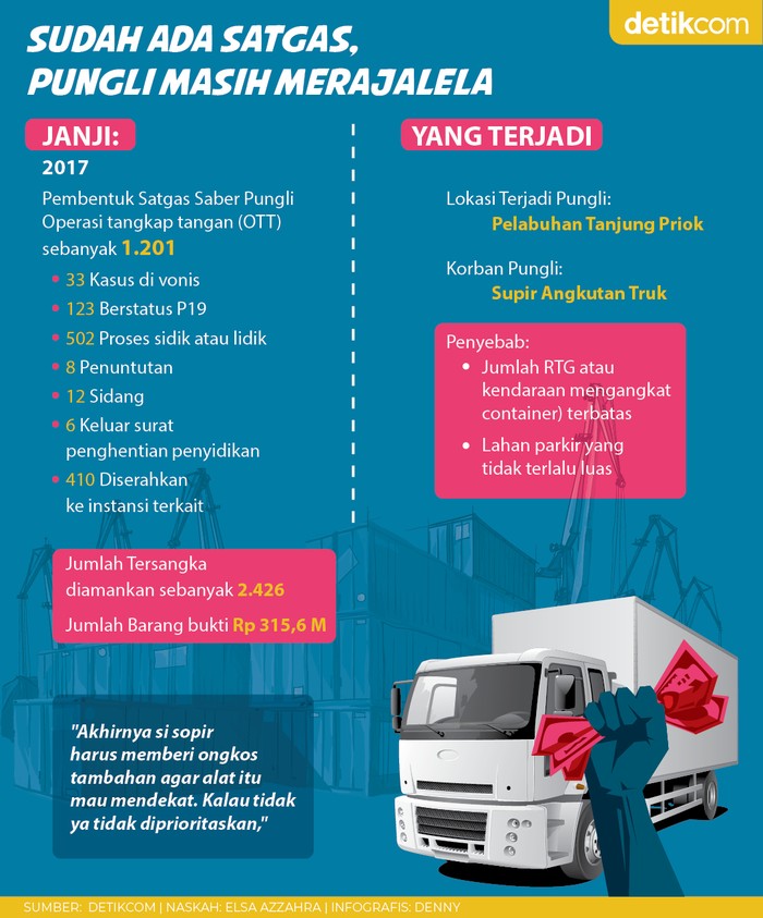 Infografis satgas saber pungli Infografis satgas saber pungli
