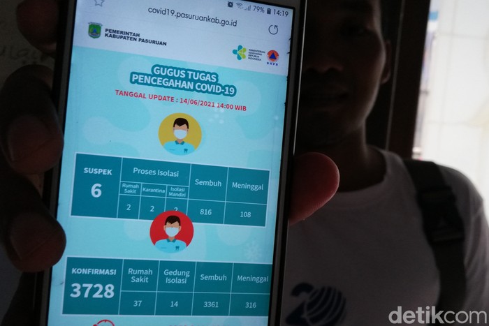 Ilustrasi Corona di Pasuruan