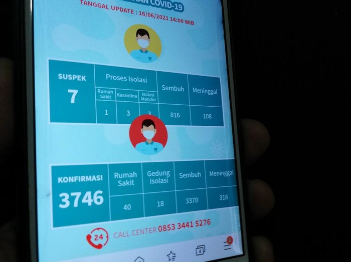 data covid-19 di kabupaten pasuruan