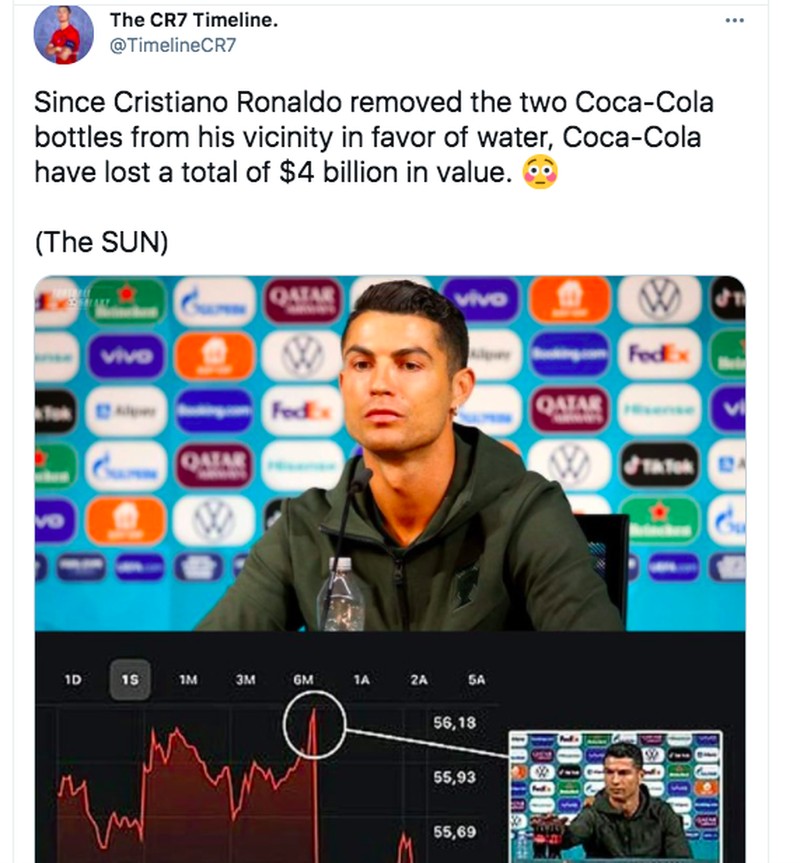 Meme Ronaldo Coca Cola