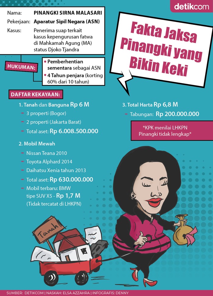 Pinangki