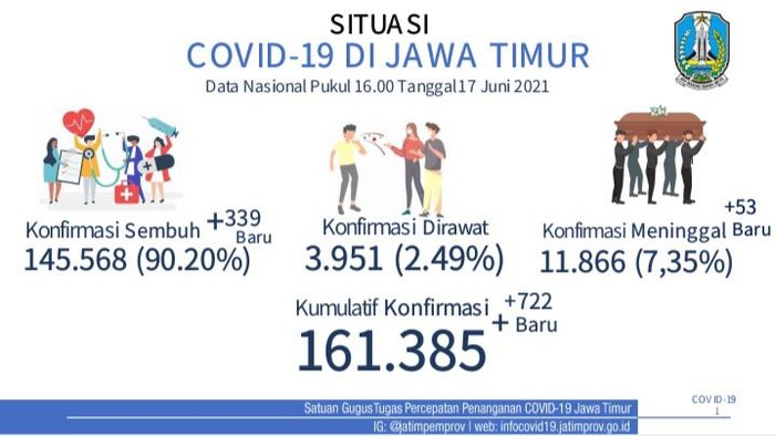 covid-19 di jatim
