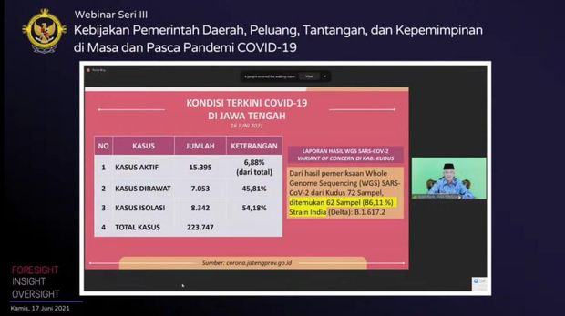 Data kasus Corona di Kudus per 16 Juni 2021