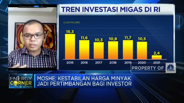 Inkonsistensi Kebijakan Bikin Investasi Migas RI Tak Menarik (CNBC Indonesia TV)