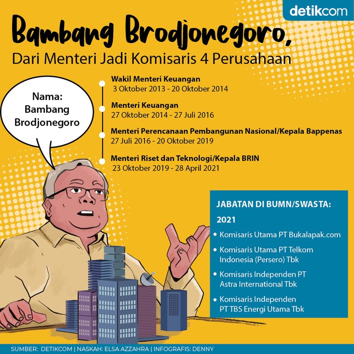 Infografis perjalanan Bambang Brodjonegoro