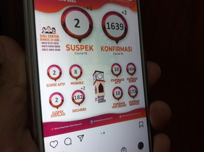 Kasus COVID-19 Kota Pasuruan Naik hingga Kembali Oranye