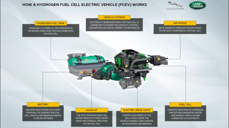 Land Rover ngebet kenalkan mobil hidrogen